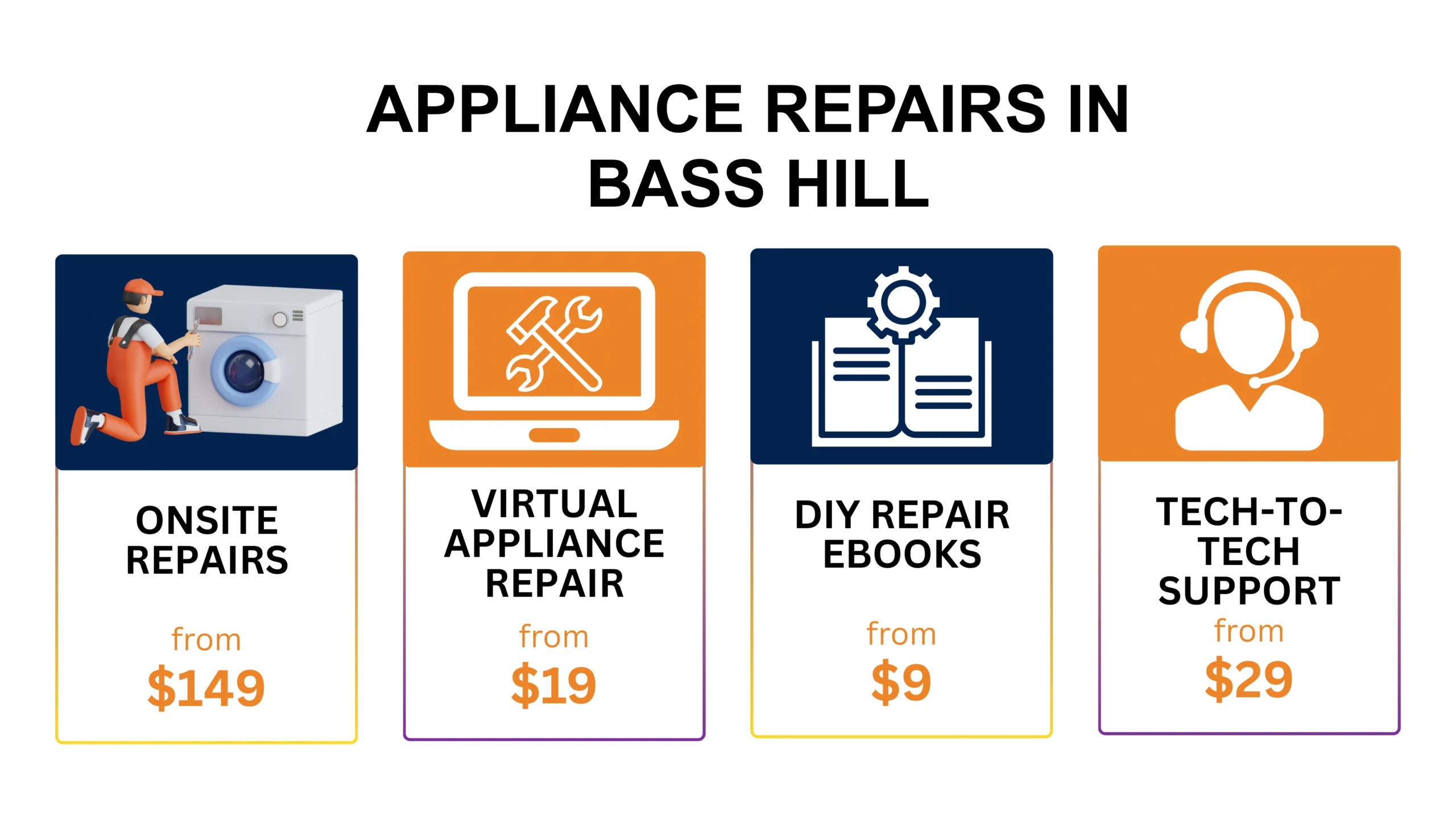 Appliance Repair Bass Hill Bass Hill