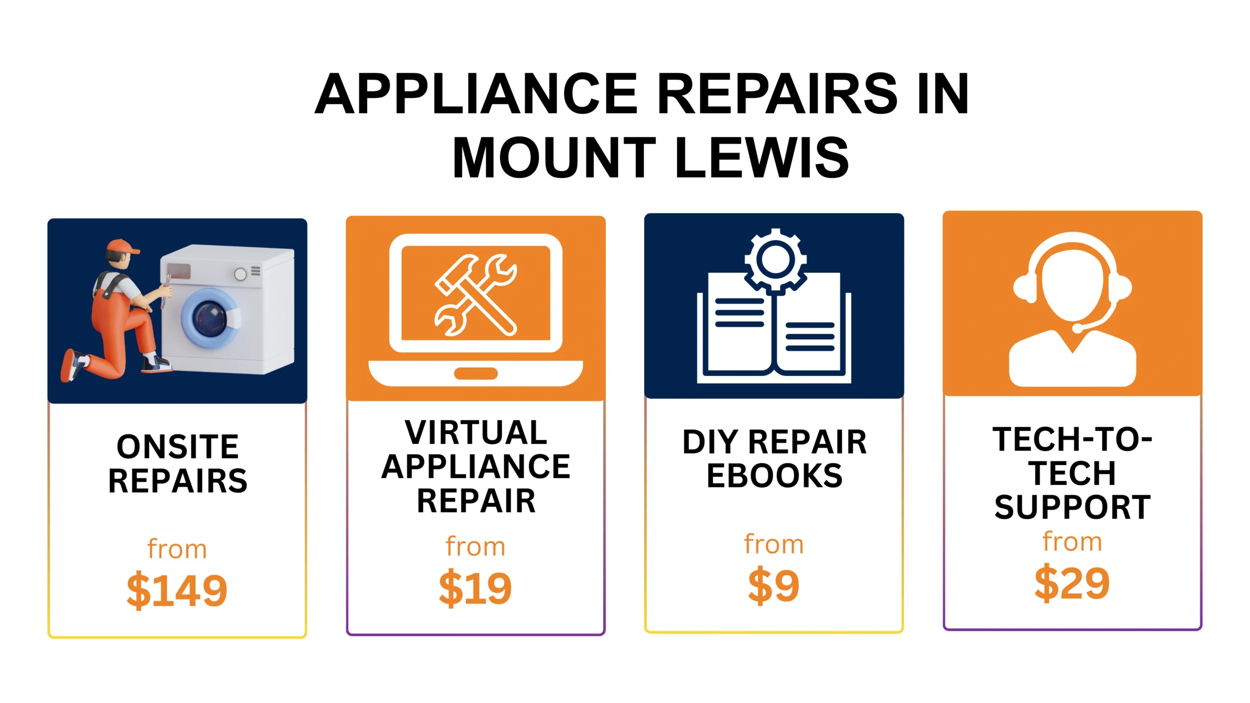 Appliance Repair Mount Lewis Mount Lewis