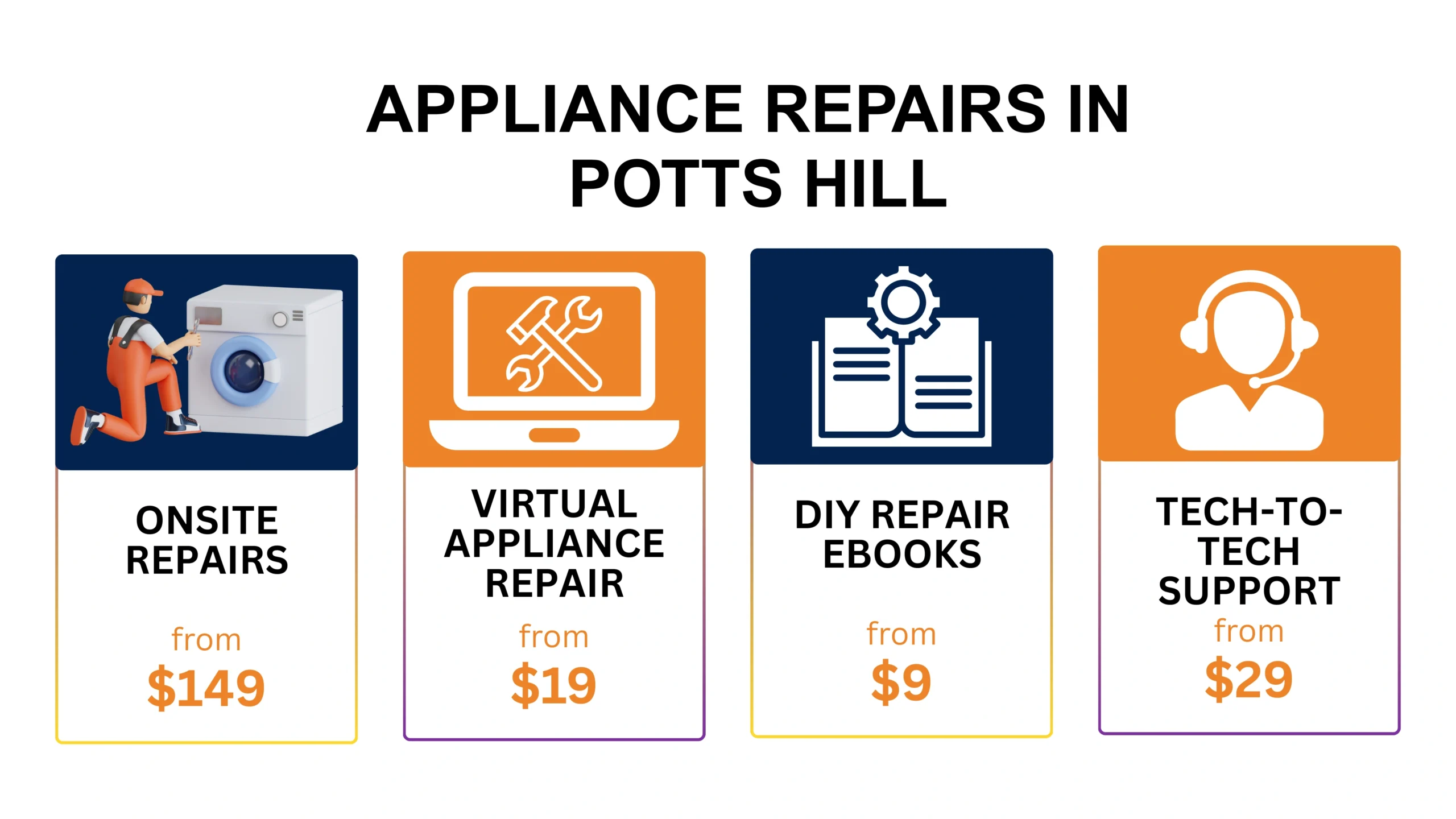 Appliance Repair Potts Hill Potts Hill