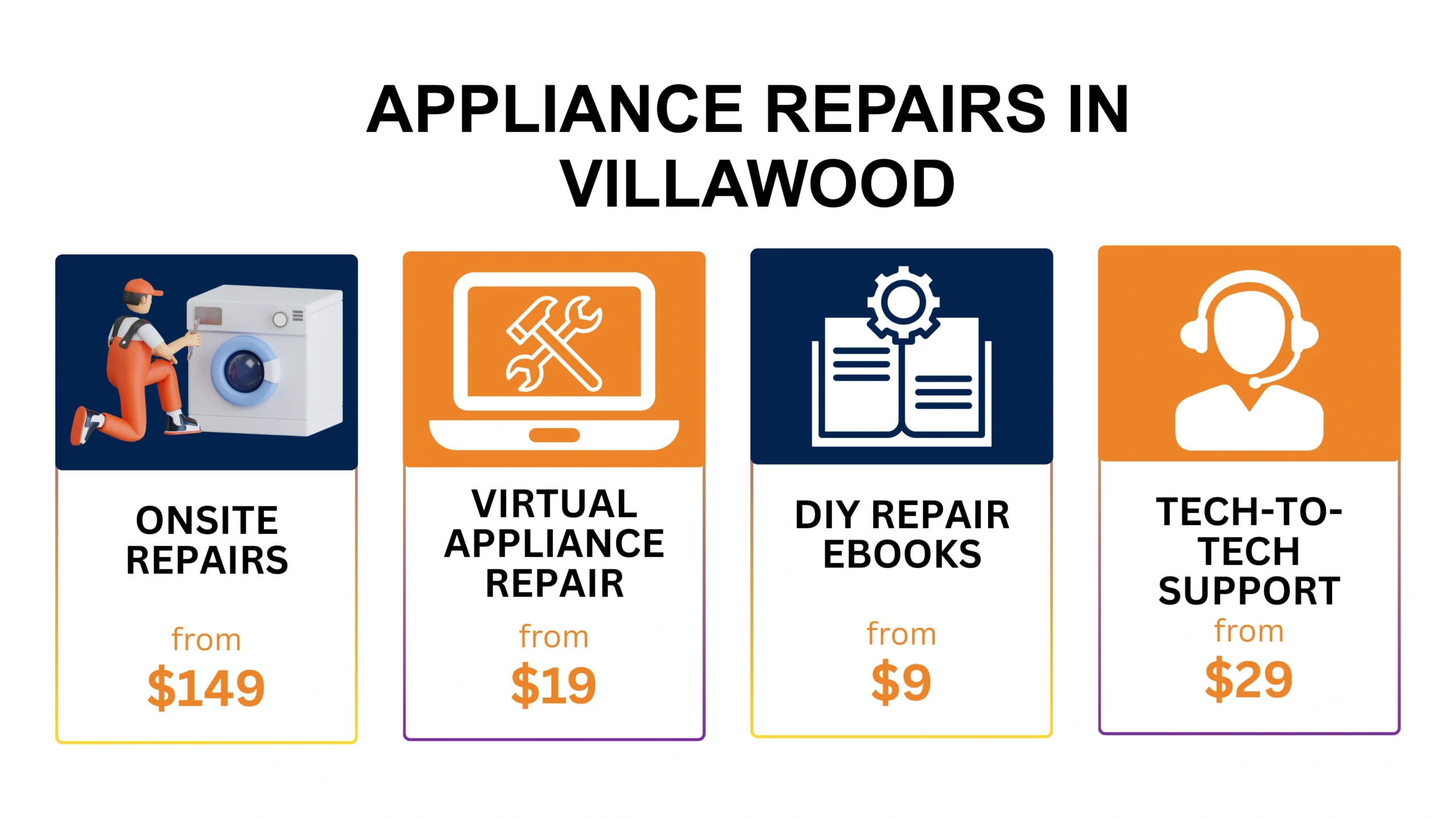 Appliance Repair Villawood Villawood