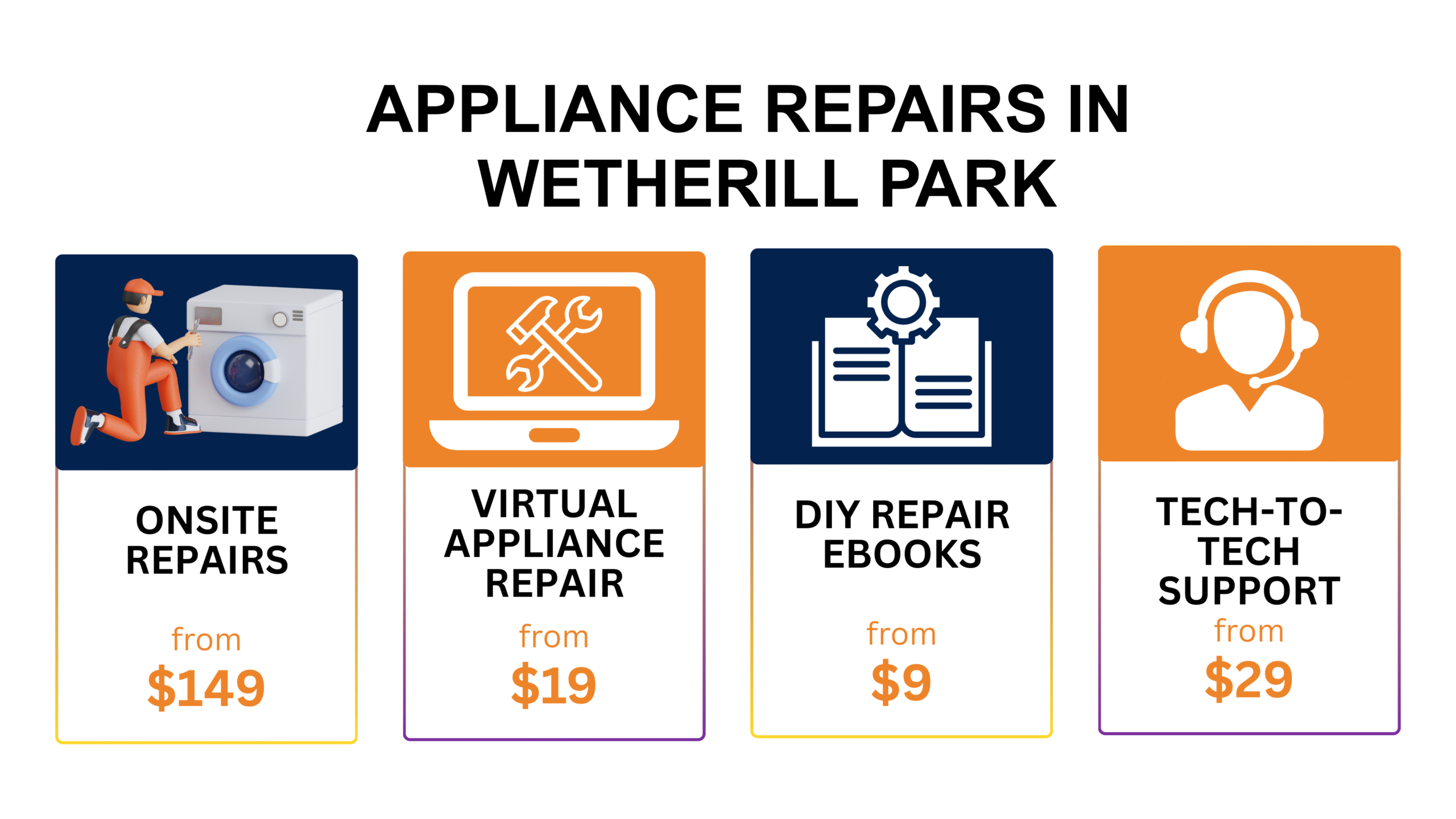 Appliance Repair Wetherill Park Wetherill