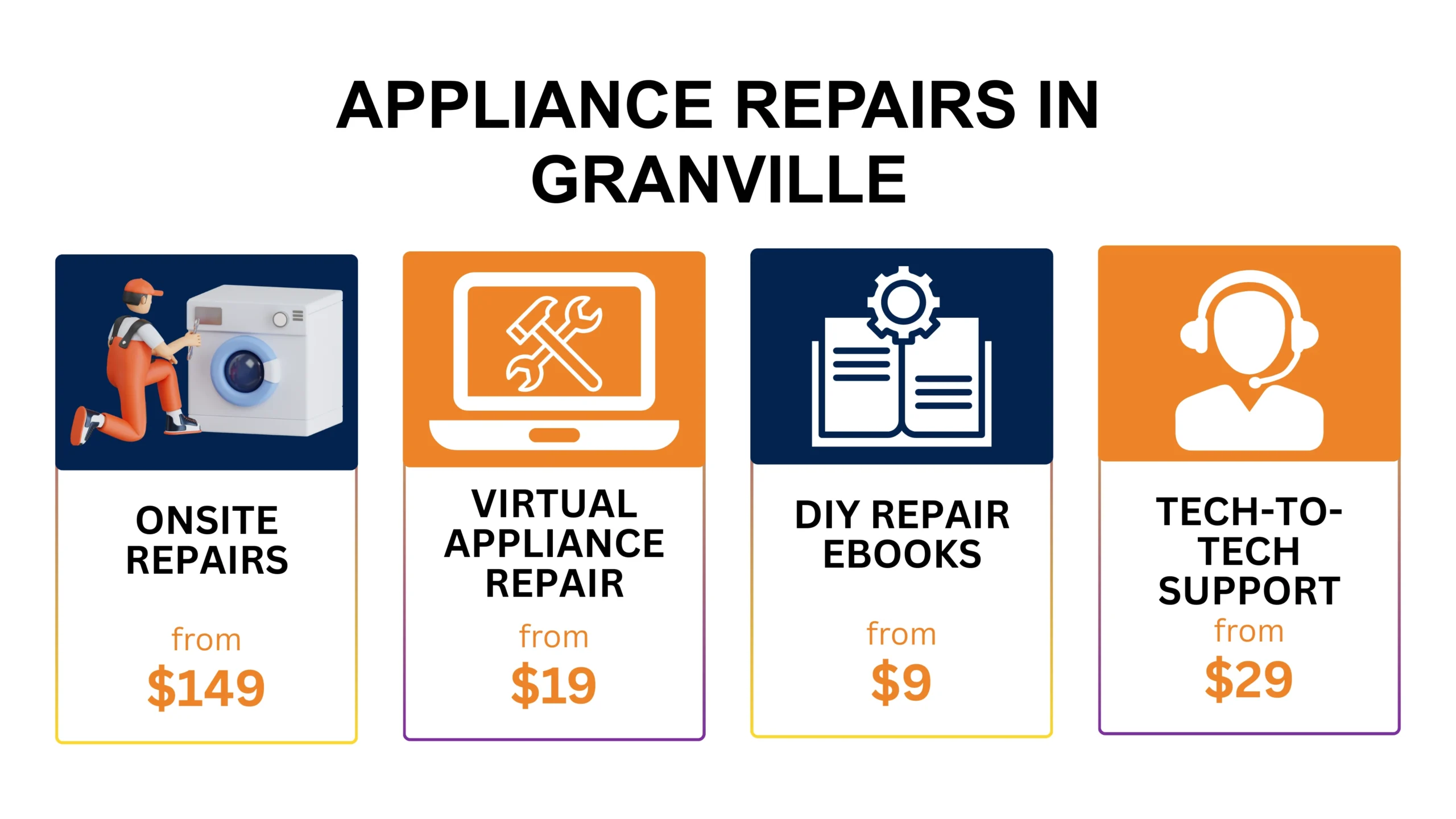 Appliance Repair Granville Granville