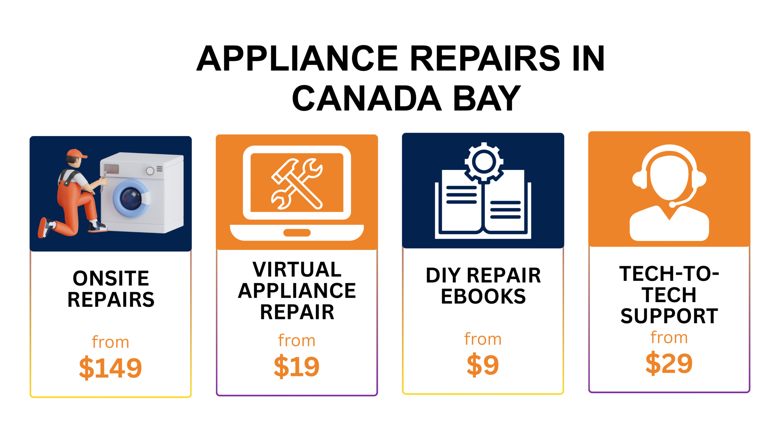Appliance Repair Canada Bay Canada Bay