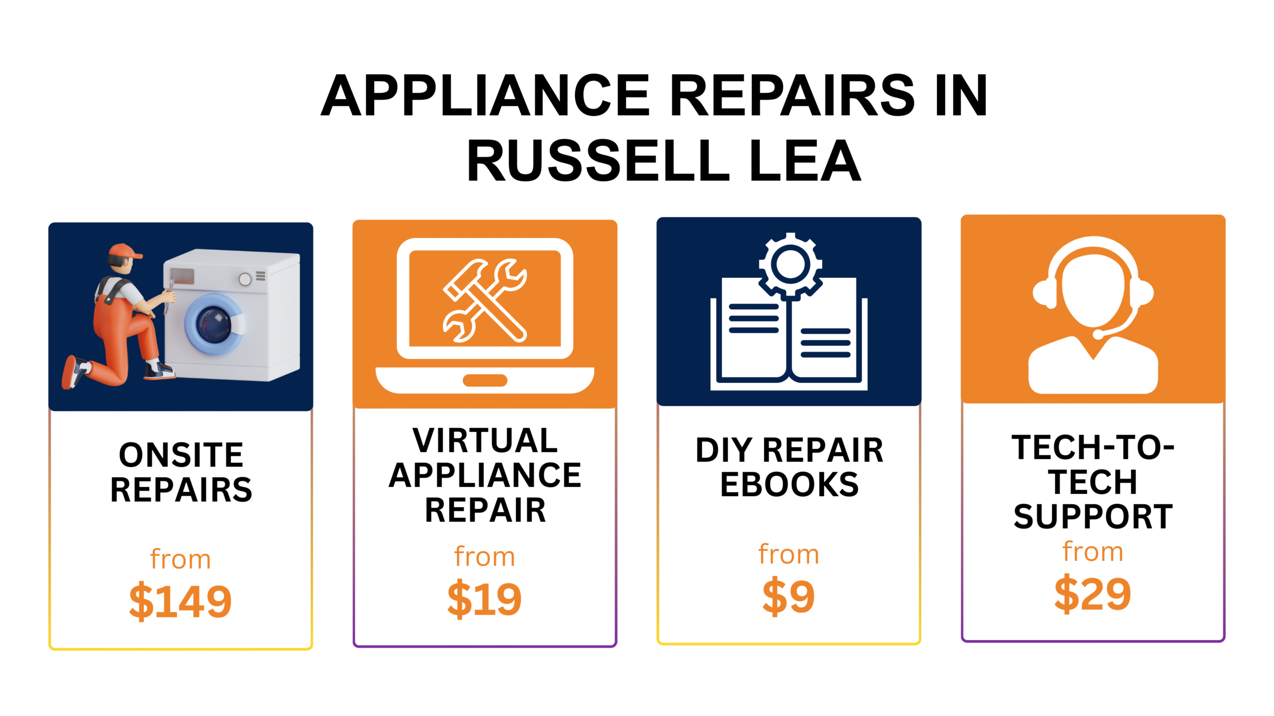 Appliance Repair Russell Lea Russell Lea