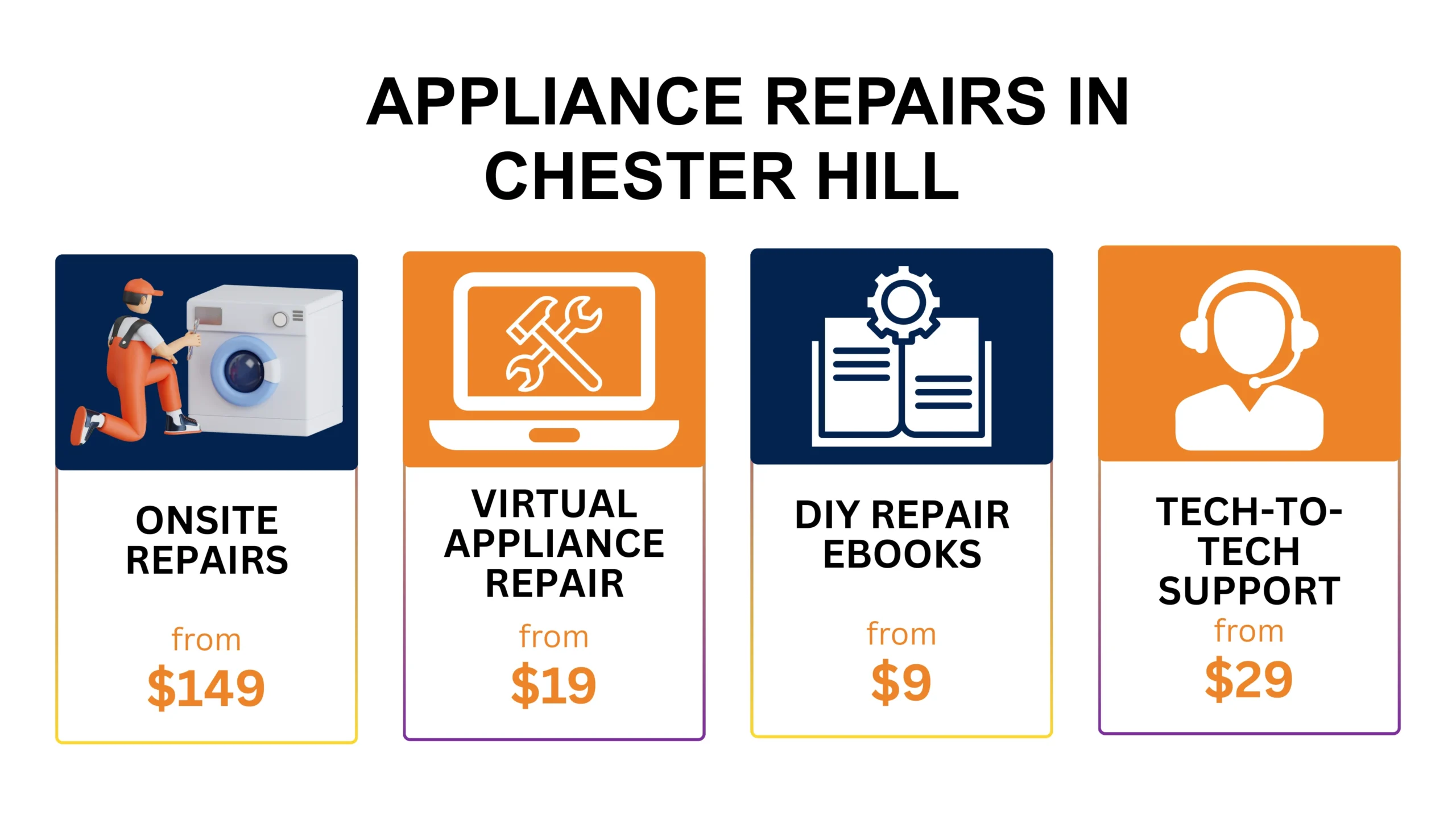 Appliance Repair Chester Hill Chester Hill