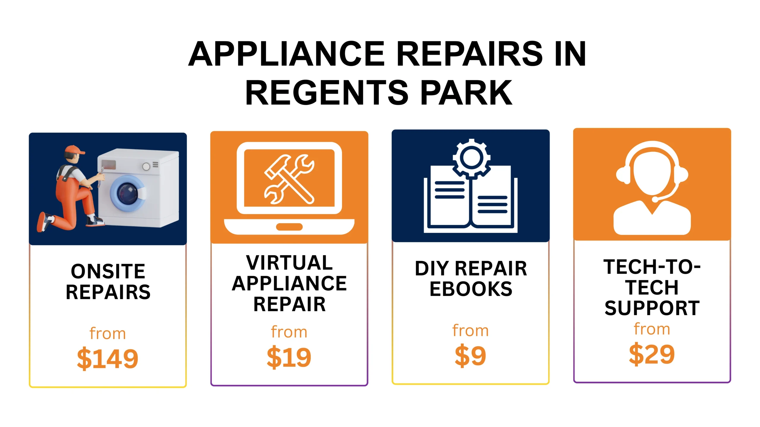 Appliance Repair Regents Park Regents Park
