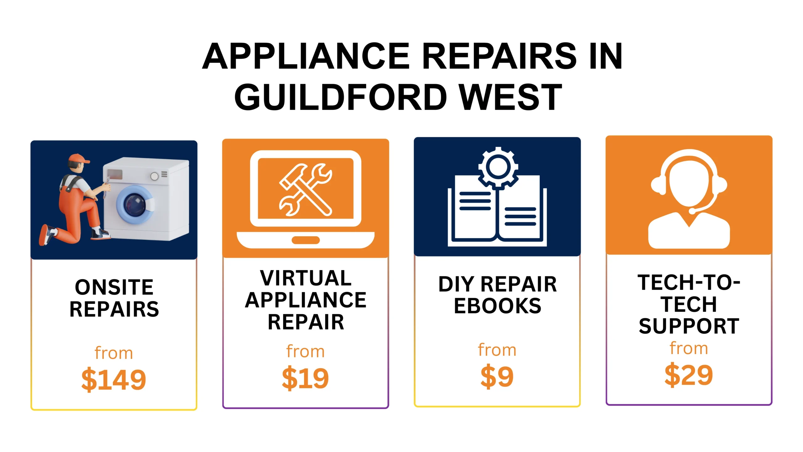 Appliance Repair Guildford West Guildford West