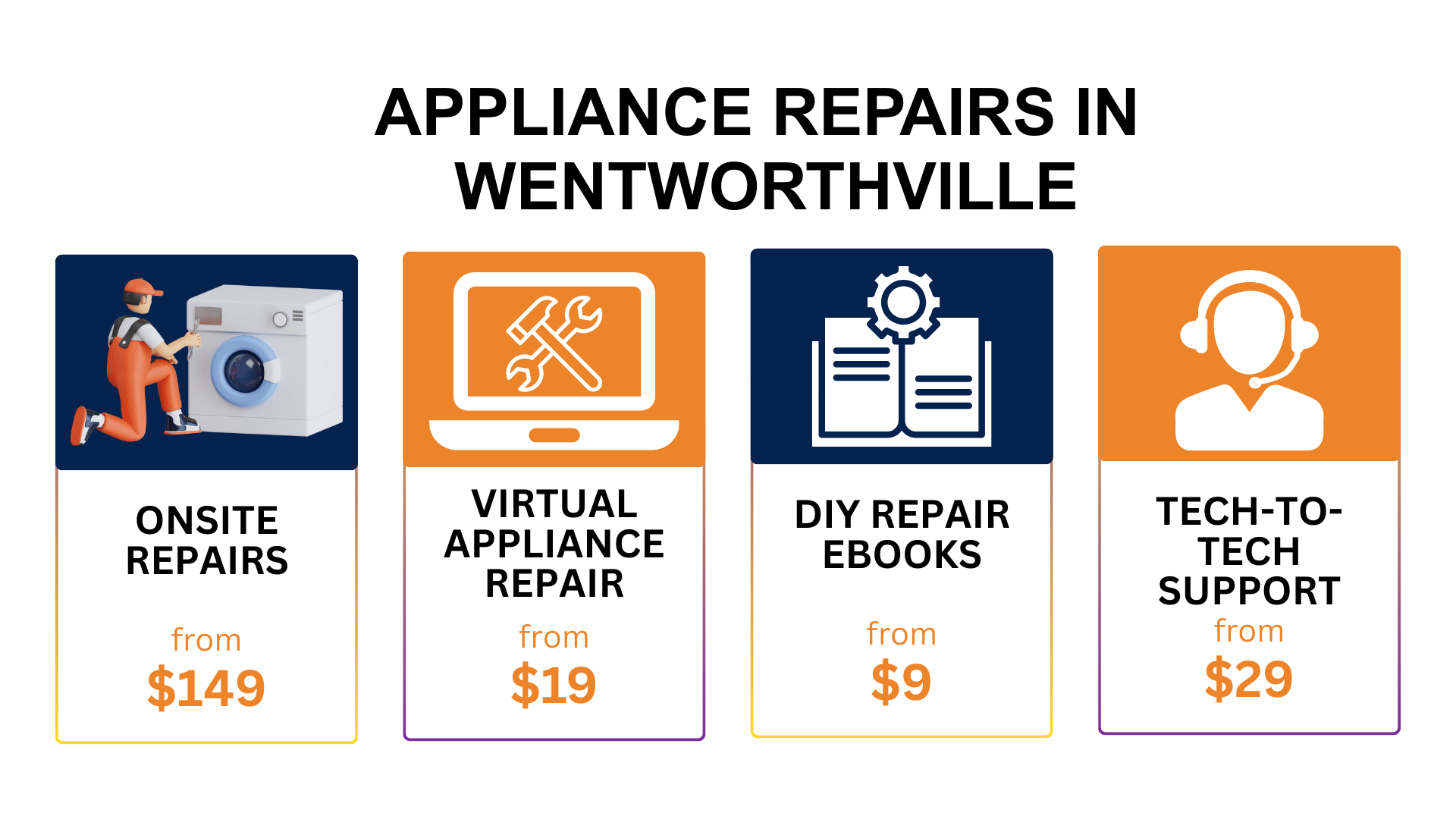 Appliance Repair Wentworthville Wentworthville
