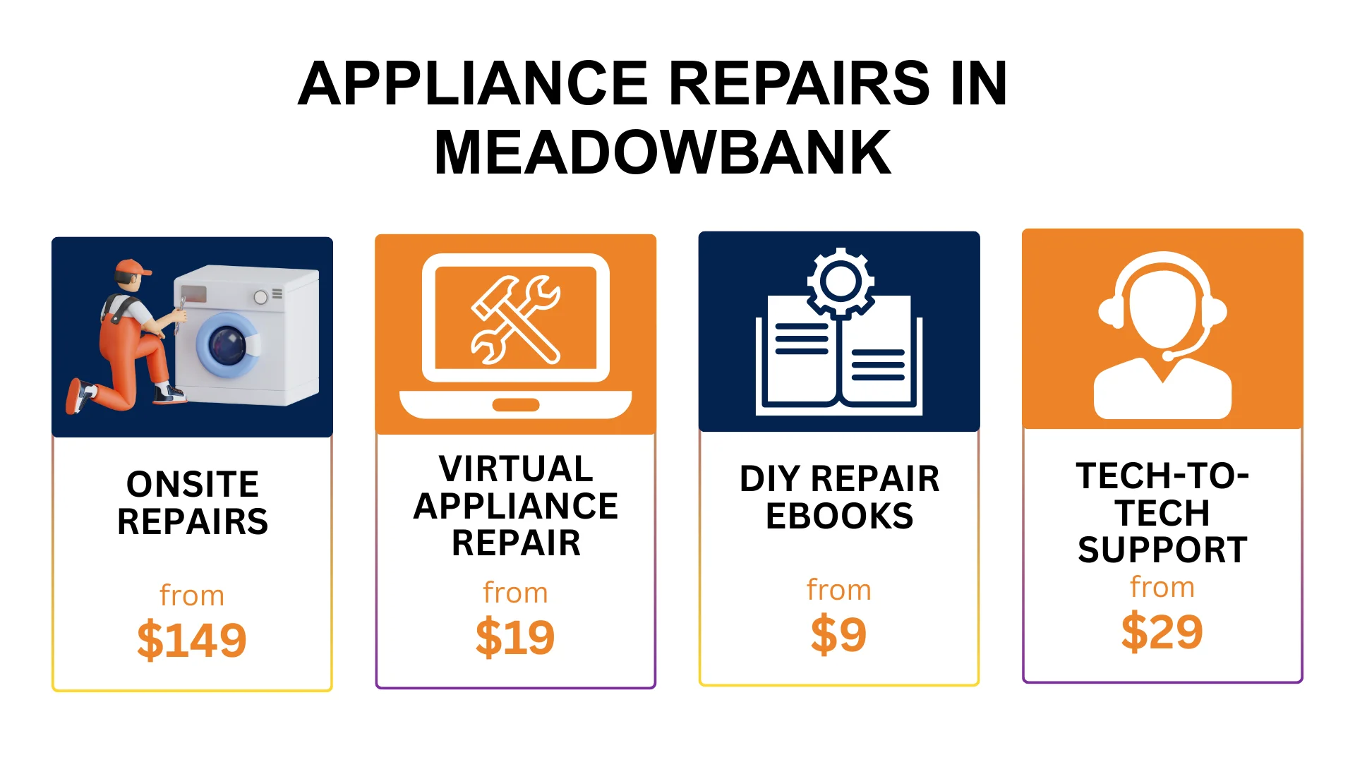 Appliance Repair Meadowbank 123