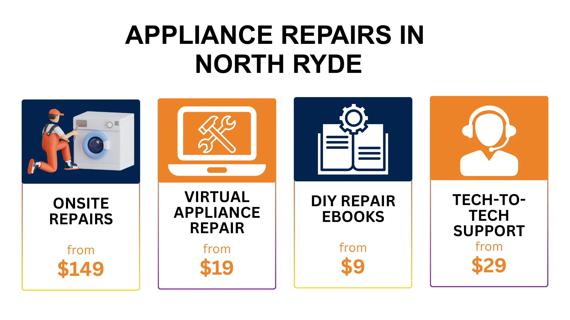 Appliance Repair North Ryde 128