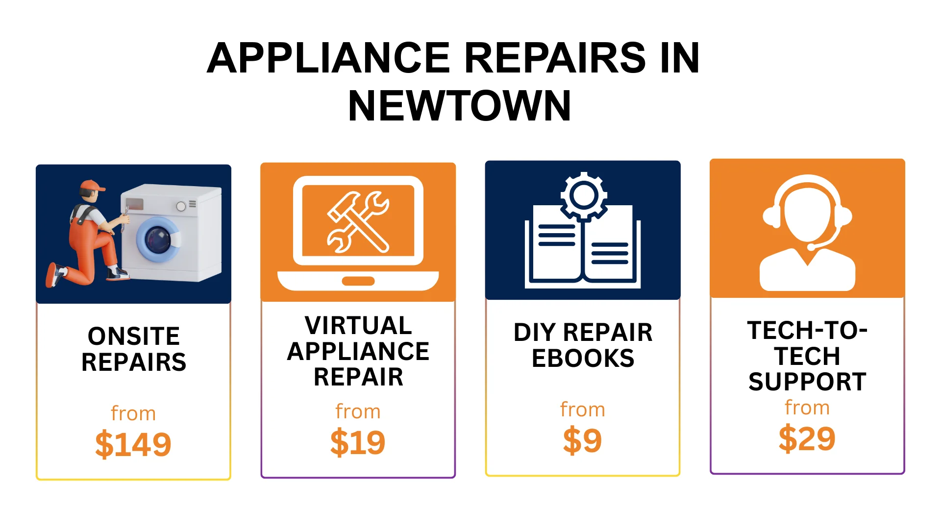 Appliance Repair Newtown Newtown