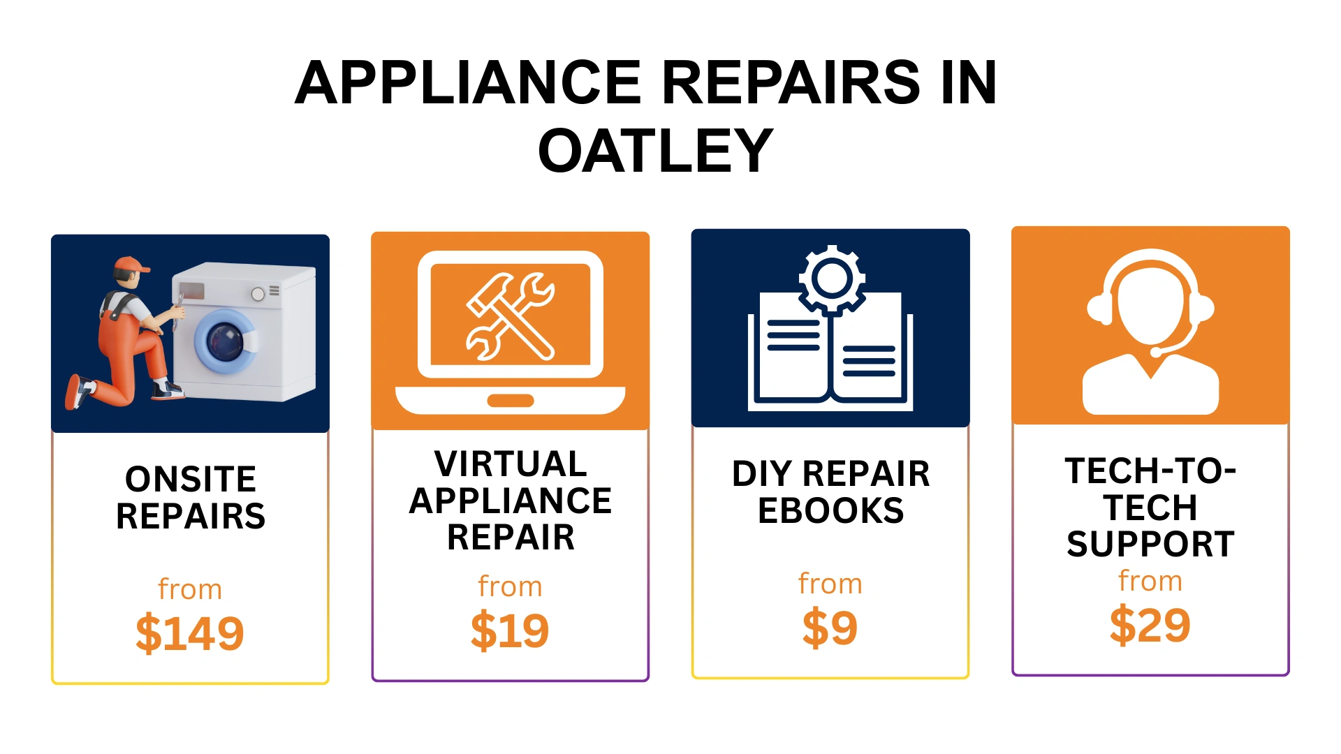 Appliance Repair Oatley Oatley