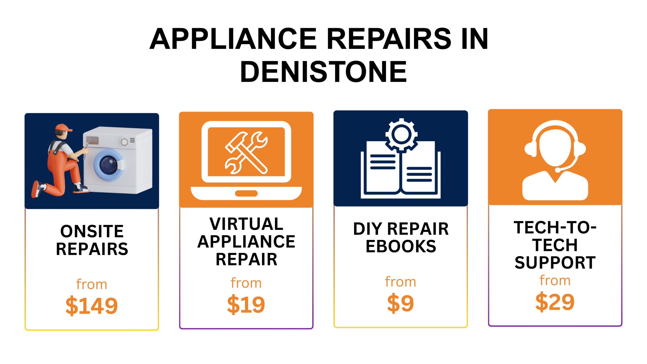 Appliance Repair Denistone Denistone