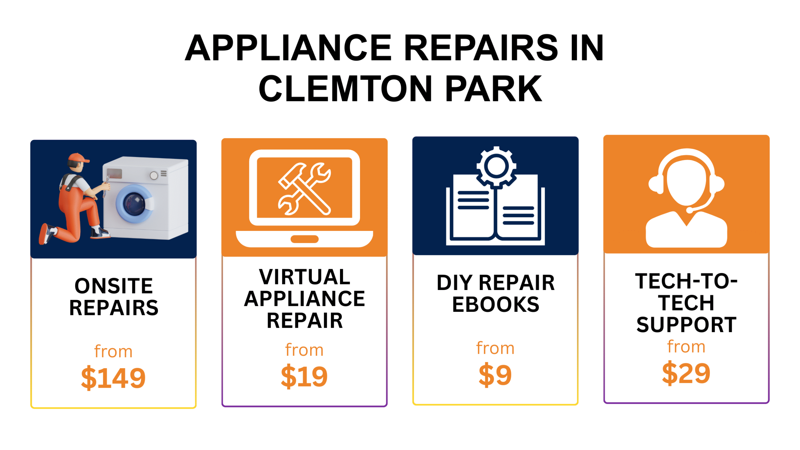 Appliance Repair Clemton Park Clemton Park