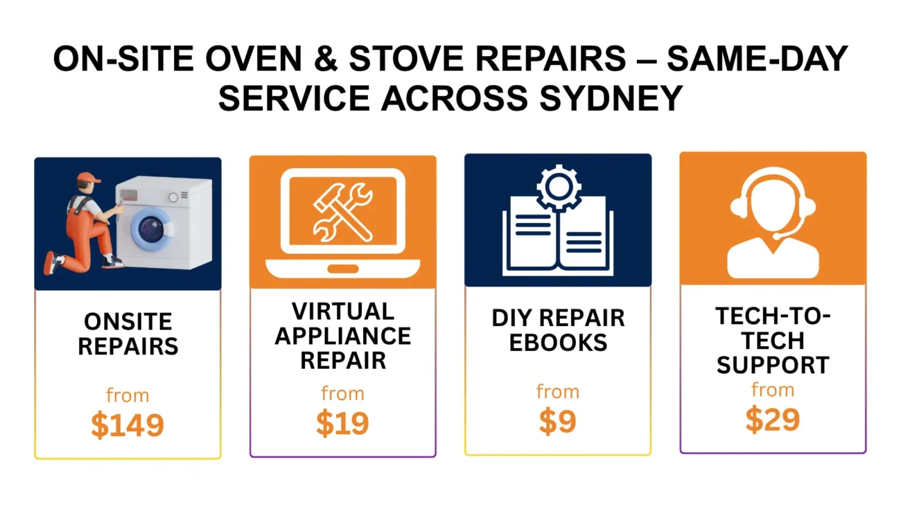 Washing Machine Repairs appliance repairs in abbotsbury