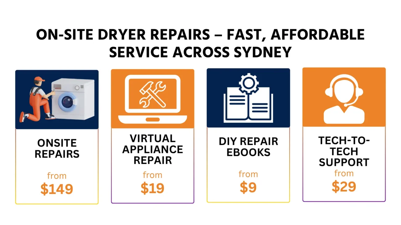 Dryer Repairs appliance repairs in abbotsbury (2)