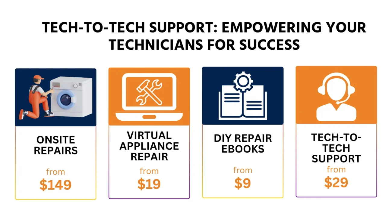 Techs to Techs Support appliance repairs in abbotsbury (5)