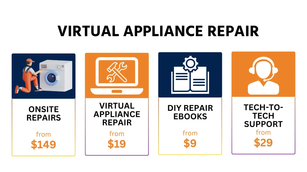 appliance repairs in abbotsbury (7)