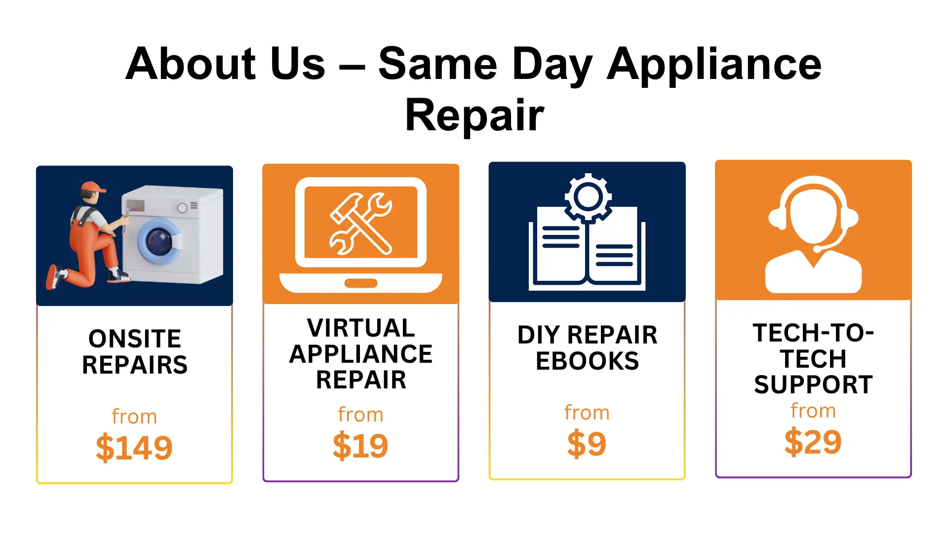 Our Story appliance repairs in abbotsbury (8)